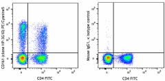 PE/Cyanine5 anti-human CD161 Antibody (339950)