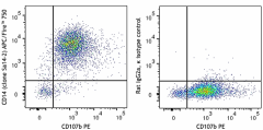 APC/Fire™ 750 anti-mouse CD14 Antibody (123331)