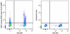 Spark PLUS B488™ anti-human CD25 Antibody (302661)