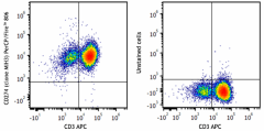 PerCP/Fire™ 806 anti-human CD274 (B7-H1, PD-L1) Antibody (374517)