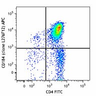 APC anti-mouse CD184 (CXCR4) Antibody (146507)