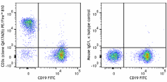 PE/Fire™ 810 anti-mouse CD3ε Recombinant Antibody (155719)