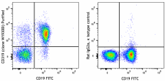 Purified anti-mouse CD319 Antibody (118802)