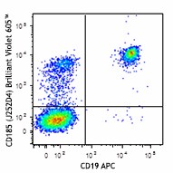 Brilliant Violet 605™ anti-human CD185 (CXCR5) Antibody (356929)