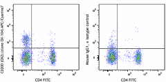 APC/Cyanine7 anti-human CD200 (OX2) Antibody (329220)