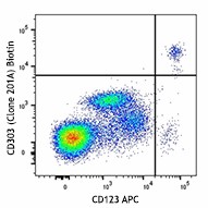 Biotin anti-human CD303 (BDCA-2) Antibody (354220)