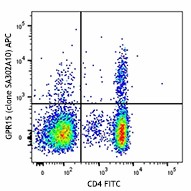 APC anti-human GPR15 Antibody (373005)