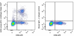 Brilliant Violet 510™ anti-human CD16 Antibody (360729)