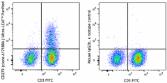 Ultra-LEAF™ Purified anti-human CD279 (PD-1) Antibody (379203)