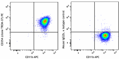 PE anti-human CD354 (TREM-1) Antibody (316103)
