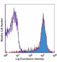 Biotin anti-mouse H-2Kb Antibody (116503)