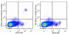 Purified anti-human CD303 (BDCA-2) Antibody (349752)