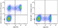 PE/Cyanine5 anti-human CD314 (NKG2D) Antibody (320843)