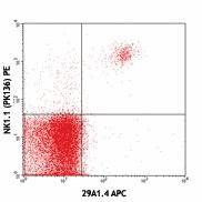 APC anti-mouse CD335 (NKp46) Antibody (137607)