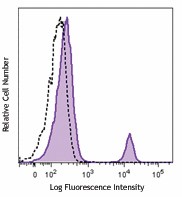 Purified anti-human CD37 Antibody (356301)