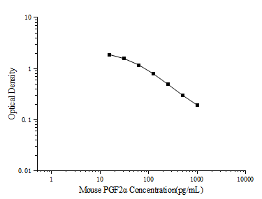 Mouse PGF2α(Prostaglandin F2 Alpha) ELISA Kit (E-EL-M1360)