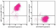 FITC anti-human MRP-14 (S100A9) Antibody (350704)