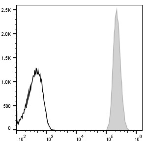 PE Anti-Human CD45 Antibody[HI30] (E-AB-F1137D)