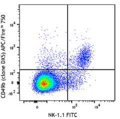 APC/Fire™ 750 anti-mouse CD49b (pan-NK cells) Antibody (108925)