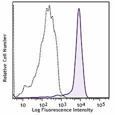 APC anti-human CD85a (ILT5) Antibody (337708)