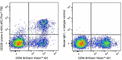 APC/Fire™ 750 anti-human CD328 (Siglec-7) Antibody (339208)