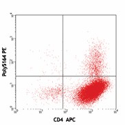 PE anti-mouse IL-22 Antibody (516404)
