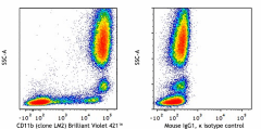 Brilliant Violet 421™ anti-human CD11b Antibody (393113)