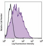 Purified anti-mouse CD339 (Jagged 1) Antibody (130902)