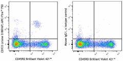 APC/Fire™ 750 anti-human CD123 Antibody (396715)