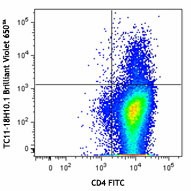 Brilliant Violet 650™ anti-mouse IL-17A Antibody (506929)