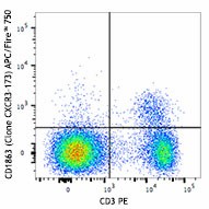 APC/Fire™ 750 anti-mouse CD183 (CXCR3) Antibody (126539)