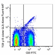 Alexa Fluor® 647 anti-mouse TCR γ/δ Antibody (118133)