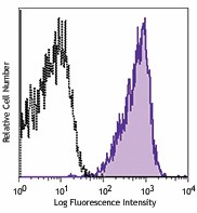 PE anti-human CD230 (Prion) Antibody (800317)