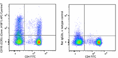 APC/Cyanine7 anti-human CD195 (CCR5) Antibody (359110)
