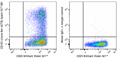 Spark YG™ 581 anti-human CD103 (Integrin αE) Antibody (350245)