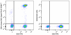 Spark PLUS YG581™ anti-human CD4 Antibody (389717)