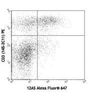 Alexa Fluor® 647 anti-mouse FR4 (Folate Receptor 4) Antibody (125009)