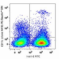 PE/Dazzle™ 594 anti-mouse CD11c Antibody (117347)