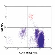 APC anti-human CD34 Antibody (343607)