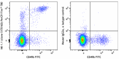 PerCP/Fire™ 780 anti-mouse NK-1.1 Antibody (156549)