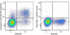 PE/Cyanine7 anti-human Granulysin Antibody (348011)