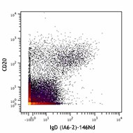 Purified anti-human IgD (Maxpar® Ready) Antibody (348235)