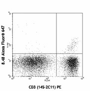 Alexa Fluor® 647 anti-mouse TCR Vβ10 (a haplotype) Antibody (128903)