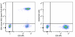 Spark PLUS B574™ anti-human CD4 Antibody (389713)