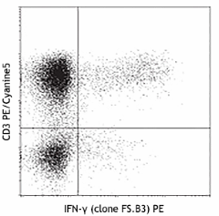 Purified anti-human IFN-γ Antibody (502501)