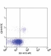 APC anti-human CD360 (IL-21R) Antibody (347807)
