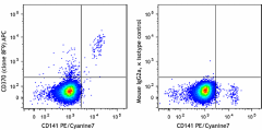APC anti-human CD370 (CLEC9A/DNGR1) Antibody (353805)