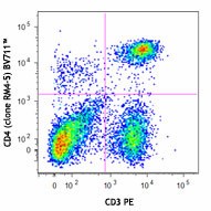 Brilliant Violet 711™ anti-mouse CD4 Antibody (100549)