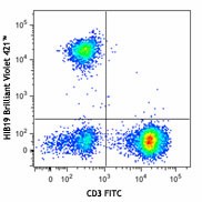 Brilliant Violet 421™ anti-human CD19 Antibody (302233)