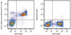 PerCP/Fire™ 780 anti-mouse CD172a (SIRPα) Antibody (144045)
